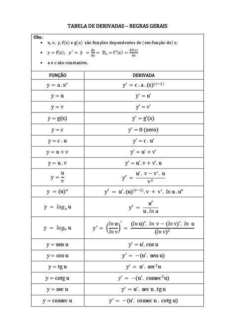 Tabela De Derivadaspdf Subtração Conceitos Matemáticos