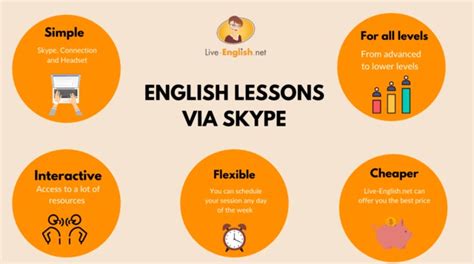English Lessons By Skype Live