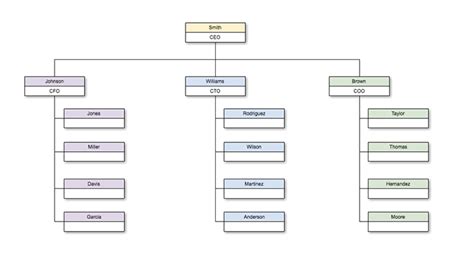 Organization Chart Online Free