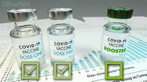 The Latest On Covid 19 Boosters Nih Directors Blog