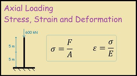 Axial Loading Stress Strain And Deformation Youtube