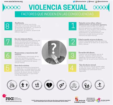factores que inciden en las consecuencias de la violencia sexual asociación rea