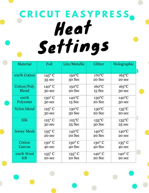 Heat Press Temperature Chart