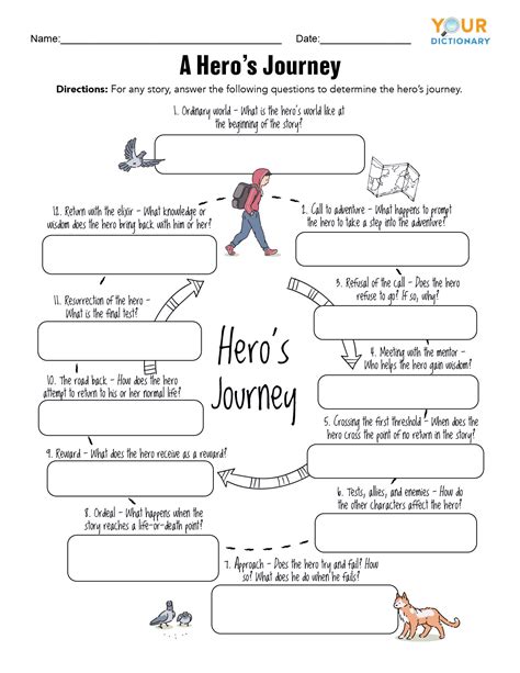 Heros Journey Chart Pdf