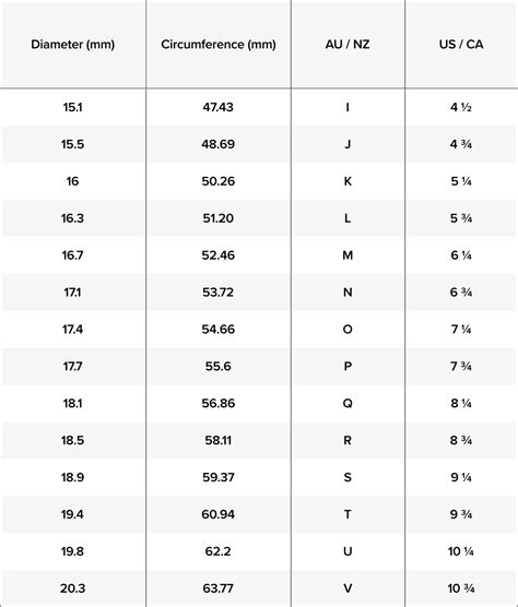 Ring Size Chart And Measurement Guide At Michael Hill Nz