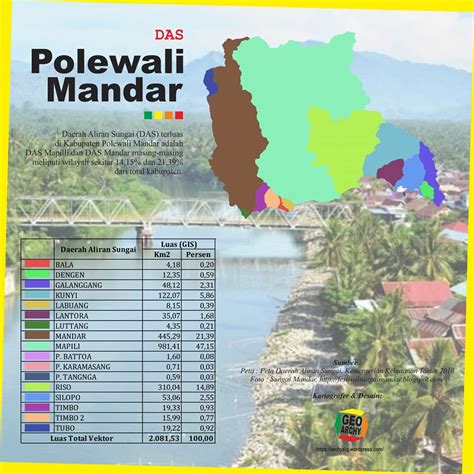 Shapefile Peta Administrasi Kabupaten Polewali Mandar Peta Shp