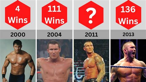 Wwe The Evolution Of Randy Orton Youtube