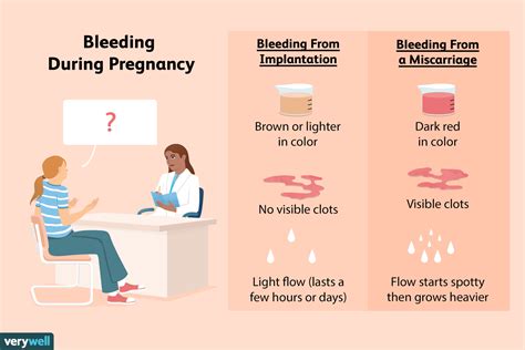 Warning Graphic Photo Implantation Bleeding Or Miscarriage Help My