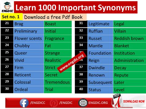 1000 Important daily used Synonyms| Download a Pdf book - 𝕰𝖓𝖌𝕯𝖎𝖈