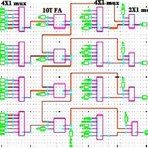 Block Diagram Of Alu The Outputs From The Full Adder Are Sum Exor
