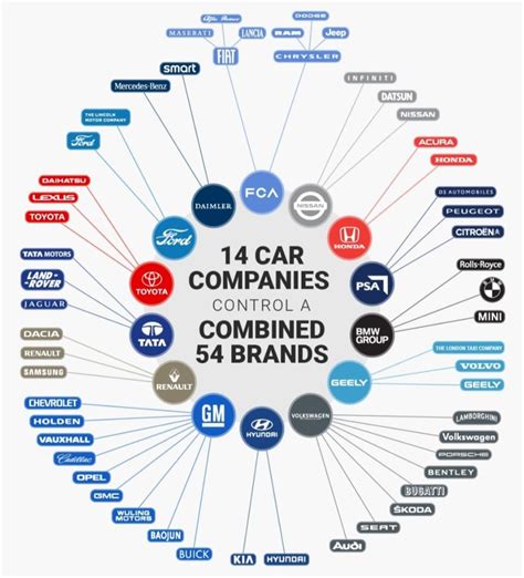 Visual Guide To Car Brands Infographictv Number One Infographics