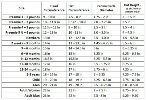 Hat Size Chart For Preemie Through Adult Free Printable