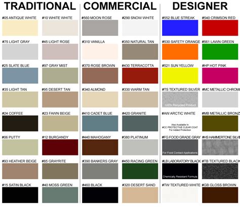 Ral Color Chart Coated