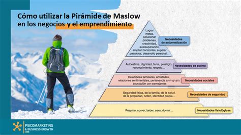 Cómo Utilizar La Pirámide De Maslow En Los Negocios Y El Emprendimiento