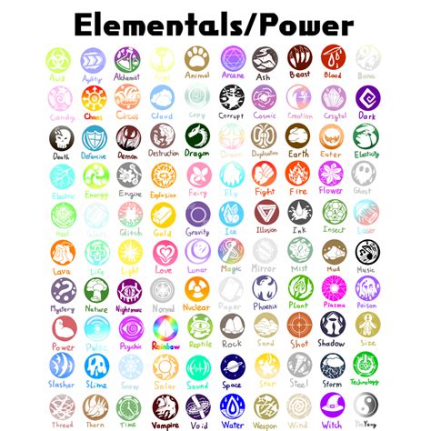 Elementalspower List By Blue Aquino On Deviantart