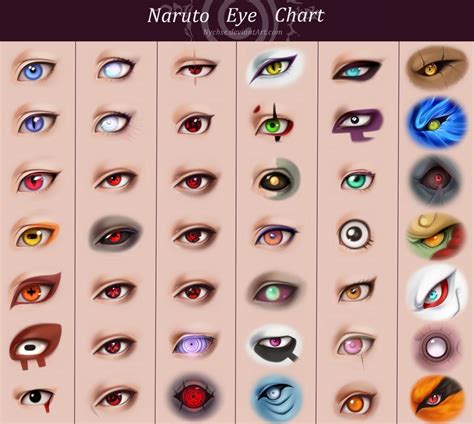 Naruto Character Eye Chart Naruto Eyes Eye Chart Naruto Characters