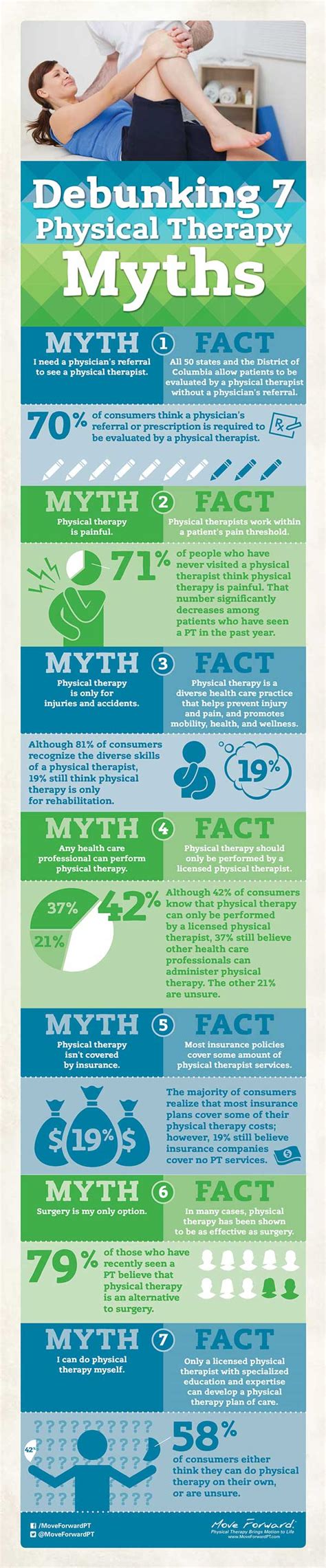 Infographic 7 Physical Therapy Myths Debunked