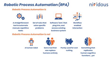 What Is Rpa A Guide To Robotic Process Automation Nividous Free Nude Porn Photos