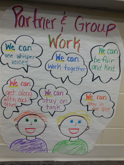 Partner And Group Work Anchor Chart Anchor Charts First Grade Anchor