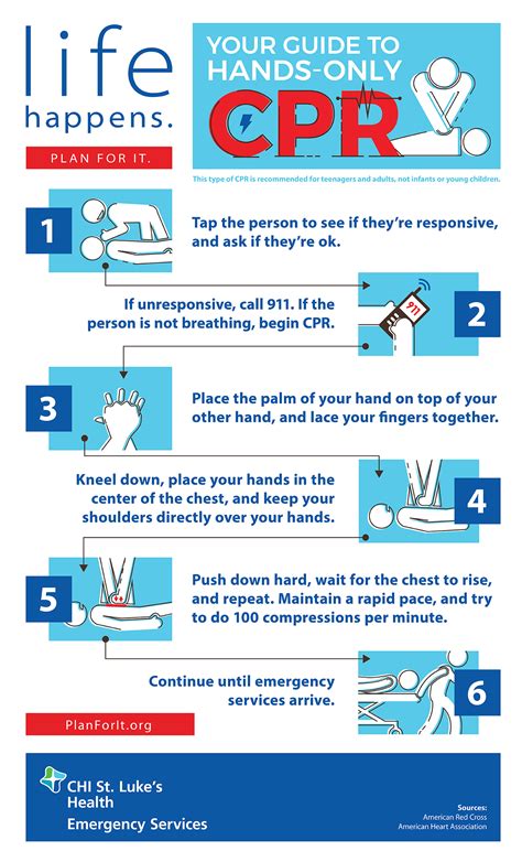 Your Guide To Hands Only Cpr How To Perform Cpr Basic Life Support