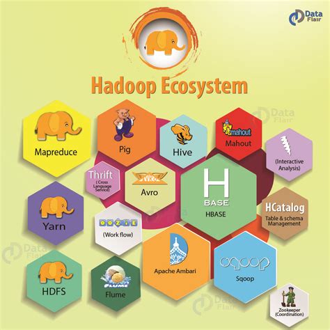 The Objective Of This Apache Hadoop Ecosystem Components Tutorial Is To