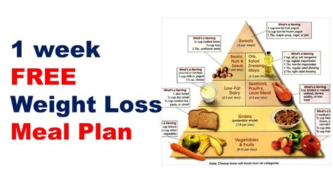 Here's what you can week 1: FREE Weight loss meal plan, Diet plan for weight loss ...