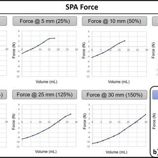 Sub Fig A Shows Cross Section Of The SPA With Chambers C C Download Scientific