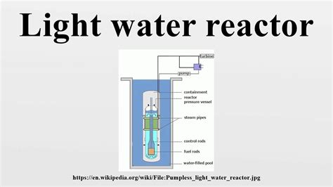 Light Water Reactor Youtube