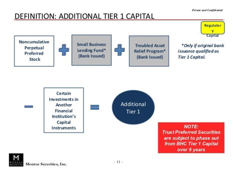 Basel Iii Overview