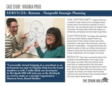 When It Is Time To Look Inside Strategic Planning For Small Nonprofits Strategic Planning