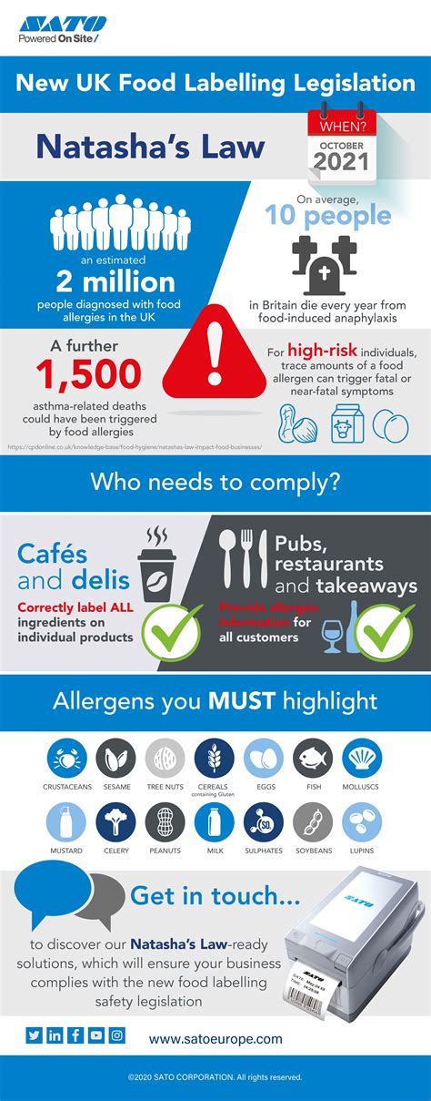 Infographics New Uk Food Labelling Legislation