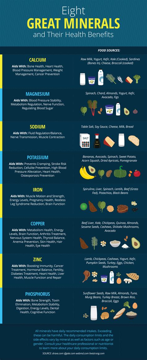 Guide To Vitamins And Minerals Artofit