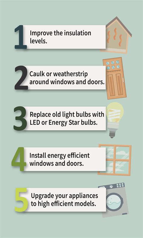 The Secret To Increasing Your Home Energy Efficiency Bsg