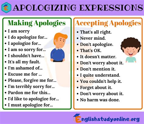 How To Accept An Apology English Language Learning Other Ways To Say
