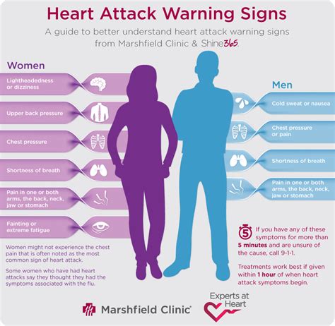 Mini Heart Attack Symptoms And Treatment
