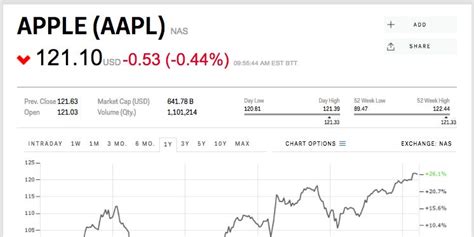 Apple Stock Price January 31 2017
