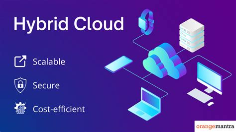 How Hybrid Cloud Accelerates It Infrastructure Modernization