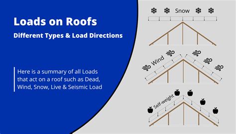 How To Calculate The Wind Loads Of A Flat Roof 2023 Structural Basics