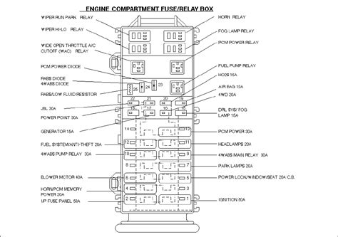 2012 Ford Edge Fuse Box Diagram