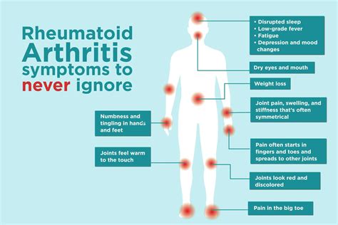 Rheumatoid Arthritis Symptoms Causes Treatment And More