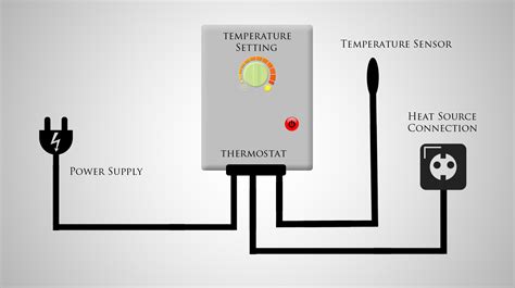 Smart Thermostats Explained