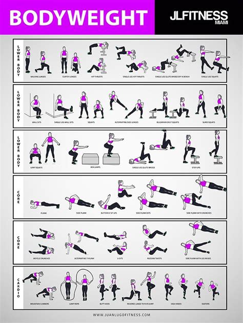 Female Bodyweight Training 32 Illustrated Exercises Poster By Juan