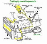 Pictures of Cooling System Automotive