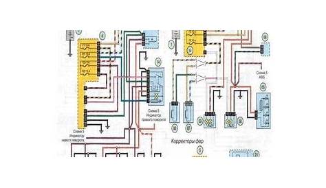 Electrical wiring diagrams for Renault Megane Scenic (Renault Scenic I