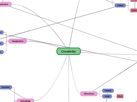 Creativity Concept Map Mind Map