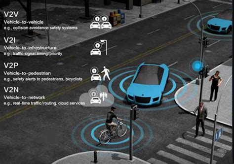 5g Technology And The Automotive Industry With Reference To Auto Pilot