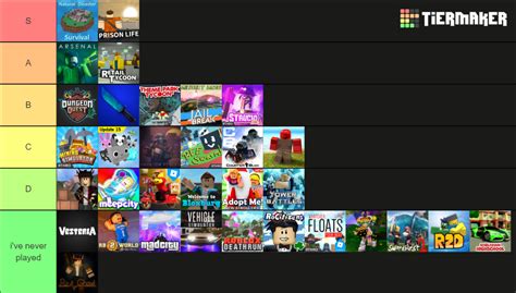 Roblox Popular Games Tier List Community Rankings Tiermaker