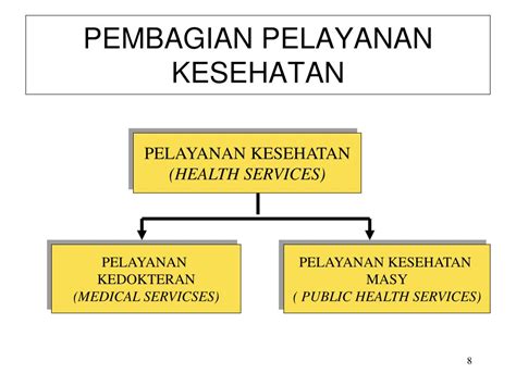 Ppt Konsep And Sistem Pelayanan Kesehatan Powerpoint Presentation Id