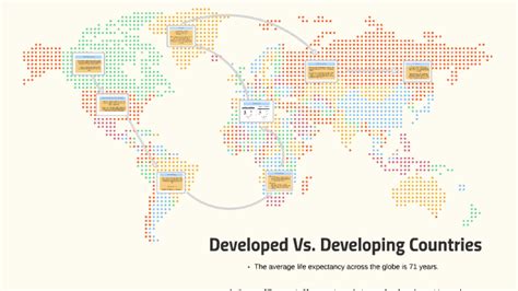 Developed Vs Developing Countries By Kay Lewis