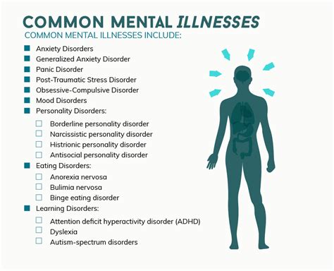 Common Mental Disorders Youth Mental Disorders Health Adults Prevent